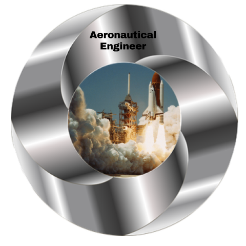 CERTIFICATIONS FOR AERONAUTICAL ENGINEERS visual data 6